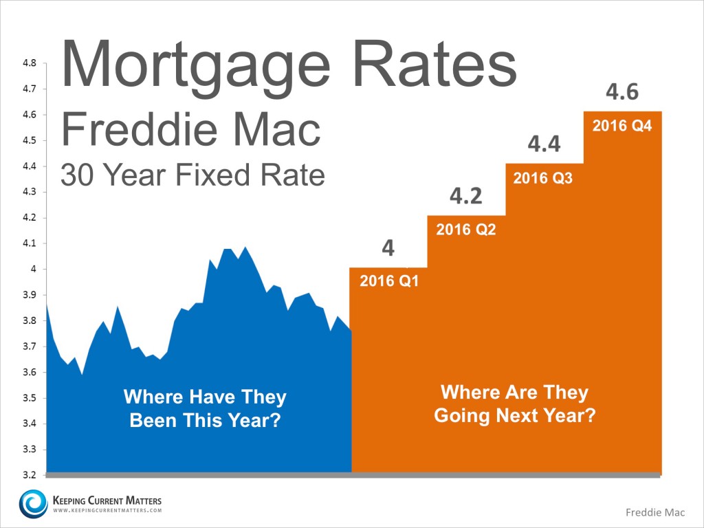 Tucson-Mortgage-Rate-Projections-2016