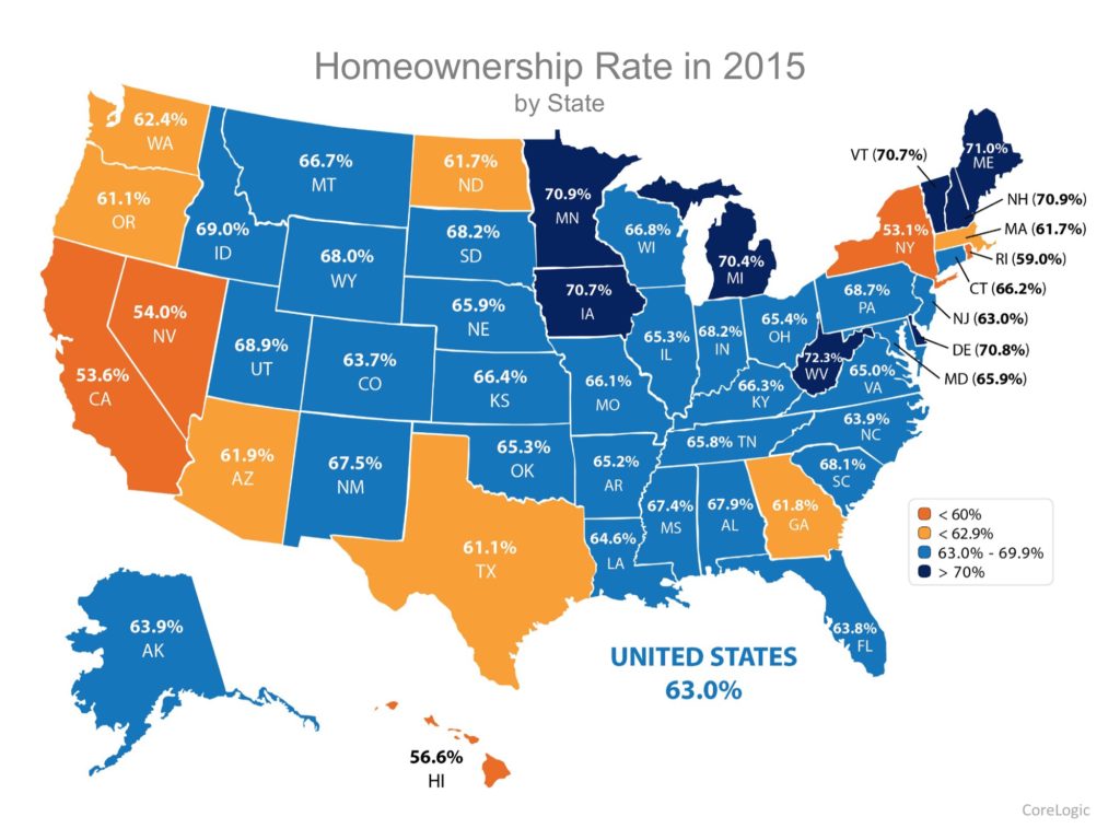 Percentage of Homeownership by Decade and by State
