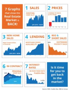 7 Graphs That Show the Real Estate Market Is Back!