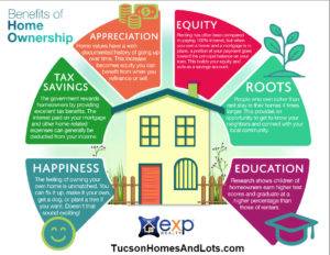 6 Benefits of Home Ownership