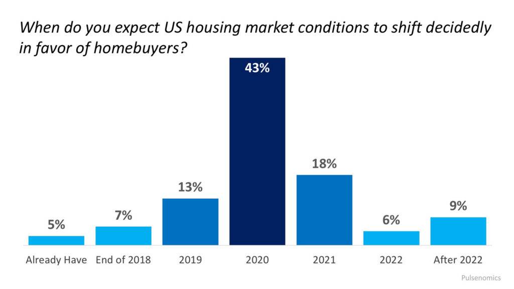 housing market shift_tucson_az