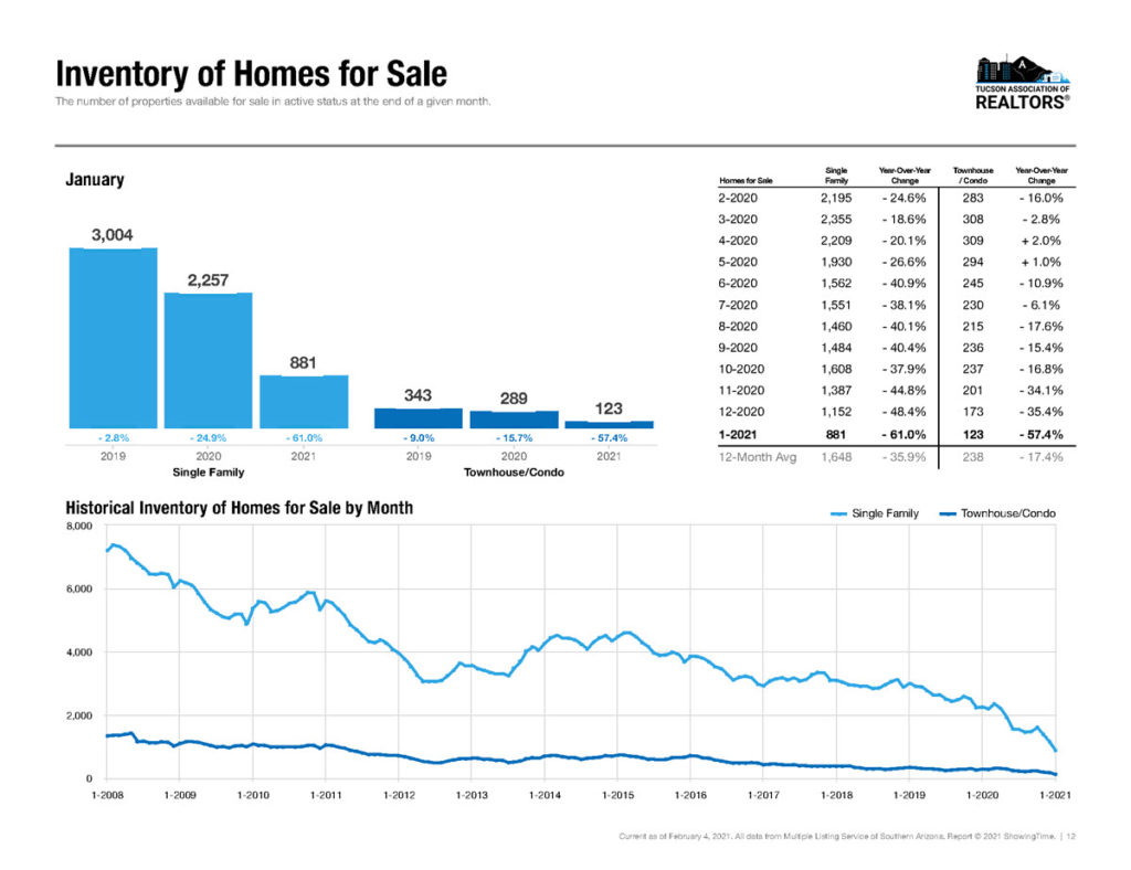 tucson homes for sale January 2021