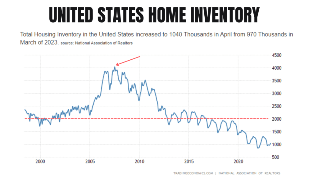 US HOME INVENTORY April 2023