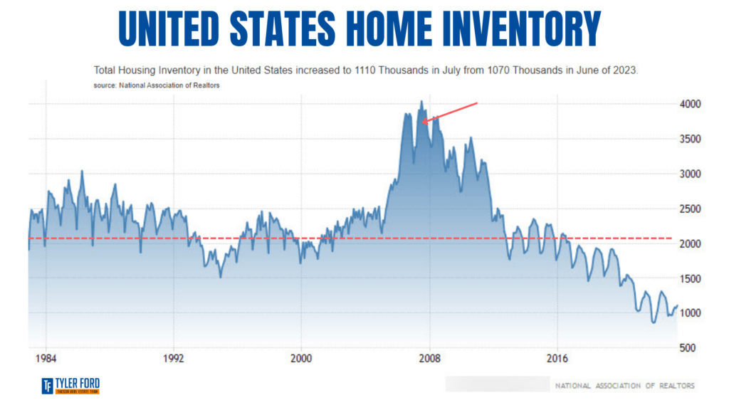united states home inventory july 2023