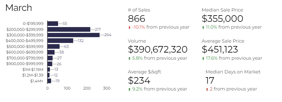 tucson housing market March 2024